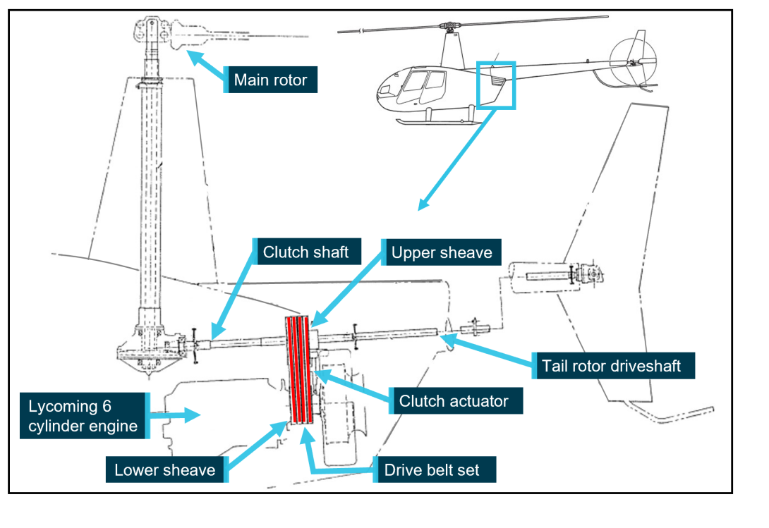Drive system failure and forced landing, involving Robinson Helicopter